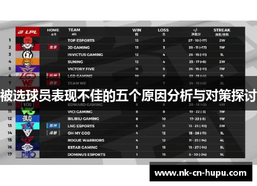 被选球员表现不佳的五个原因分析与对策探讨 被选球员表现不佳的五个原因分析与对策探讨