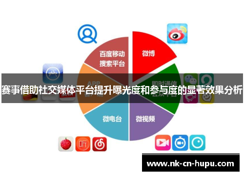 赛事借助社交媒体平台提升曝光度和参与度的显著效果分析