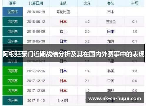 阿根廷豪门近期战绩分析及其在国内外赛事中的表现