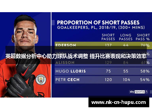 英超数据分析中心助力球队战术调整 提升比赛表现和决策效率 英超数据分析中心助力球队战术调整 提升比赛表现和决策效率