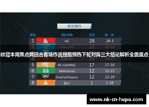 欧冠本周焦点两回合客场作战提前预热下轮对阵三大结论解析全面盘点