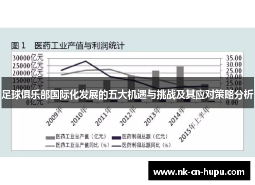 足球俱乐部国际化发展的五大机遇与挑战及其应对策略分析