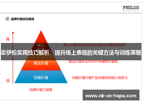 霍伊伦实用技巧解析：提升场上表现的关键方法与训练策略