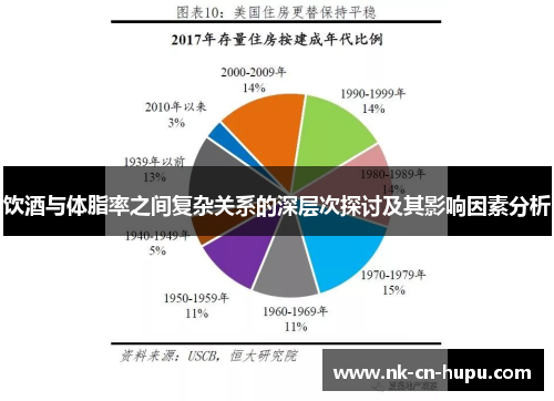 饮酒与体脂率之间复杂关系的深层次探讨及其影响因素分析