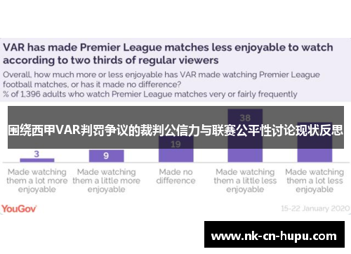 围绕西甲VAR判罚争议的裁判公信力与联赛公平性讨论现状反思